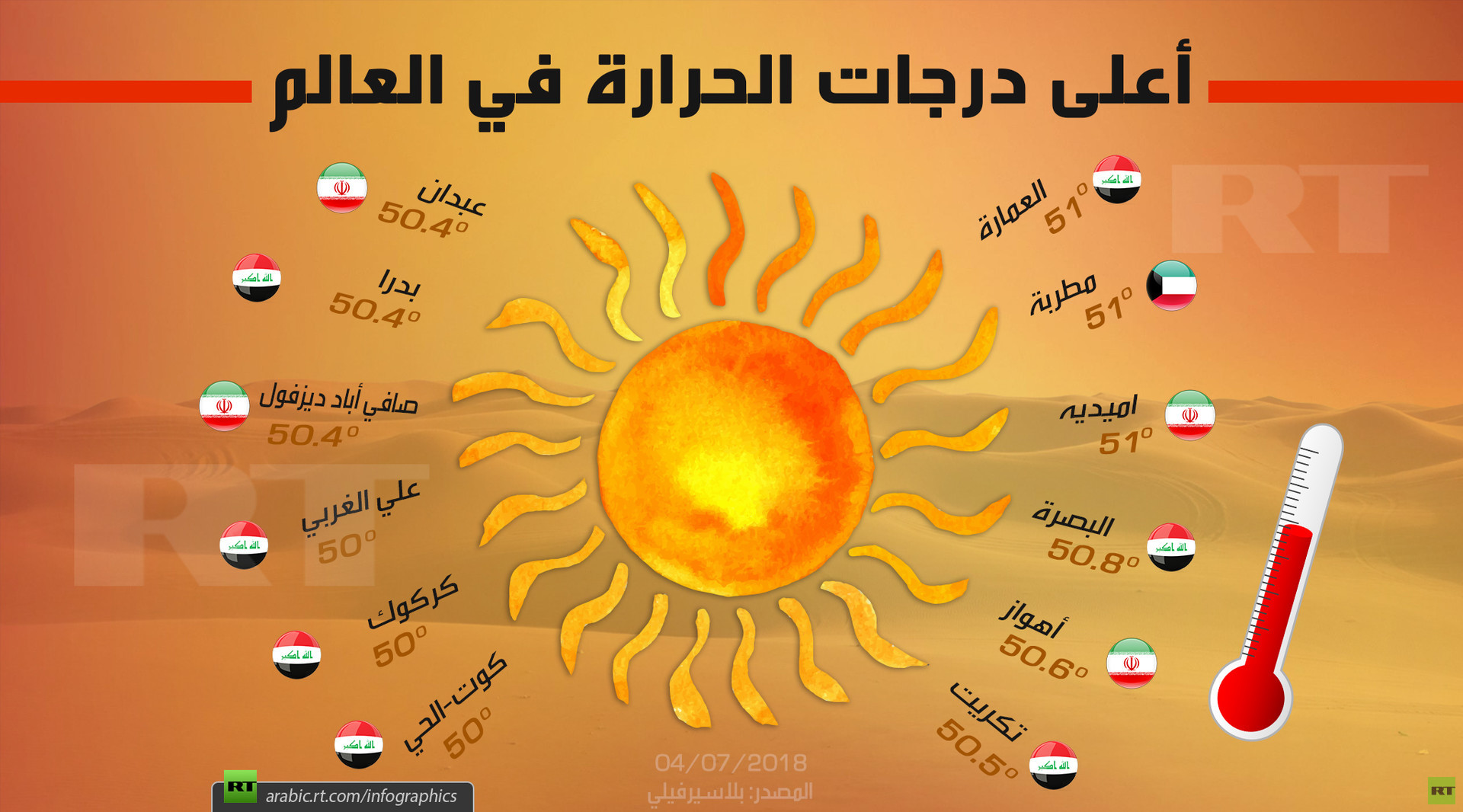 درجة الحرارة في أبها الان